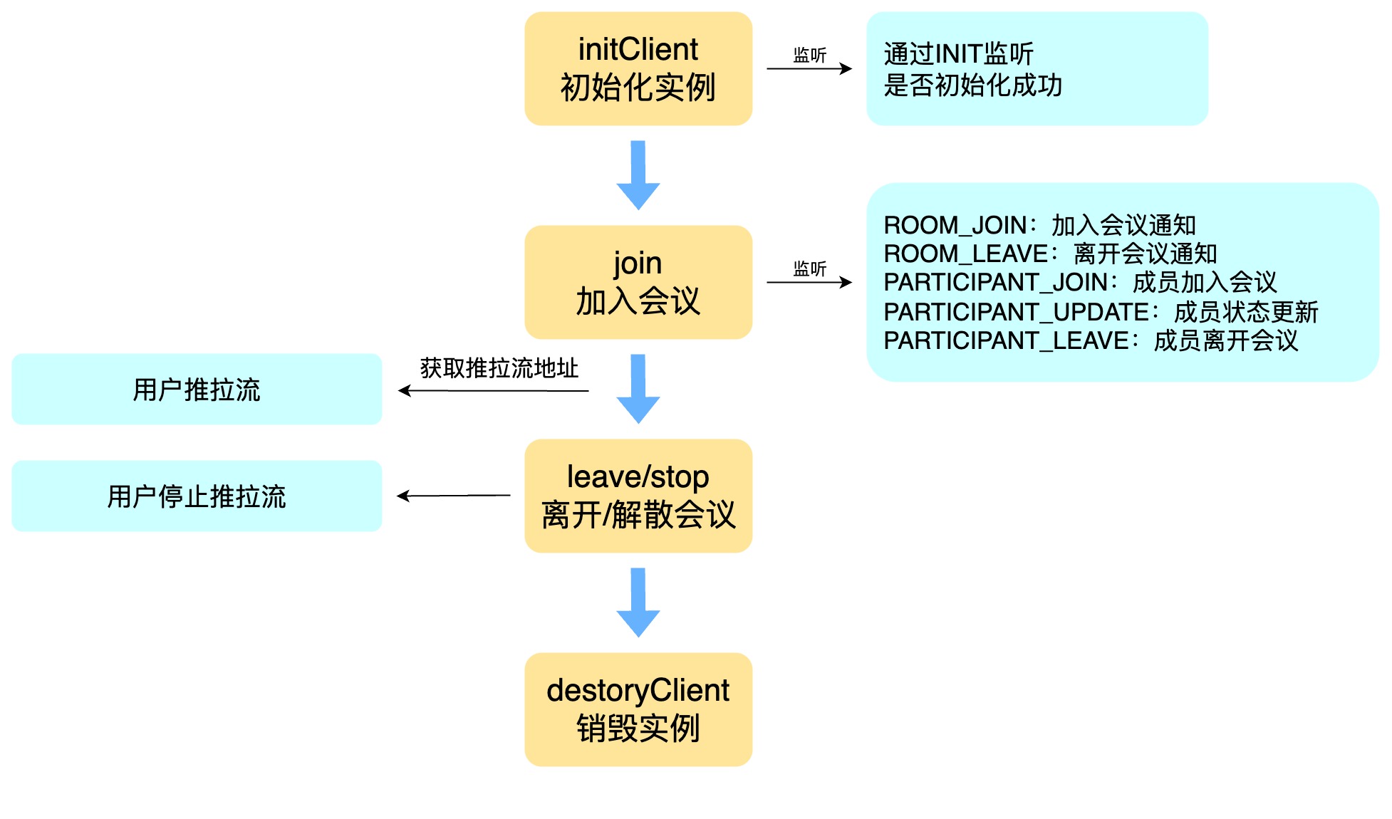 wechat_o2oworkflow_wechat