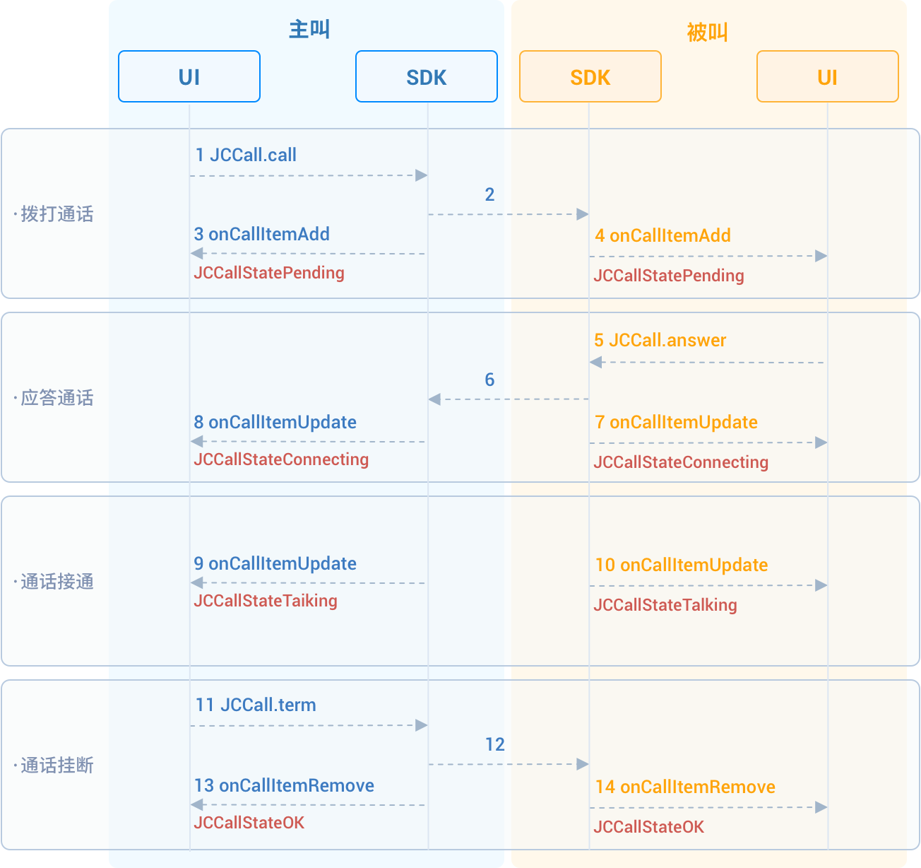 /cn/document/V2.1/images/doc_python_image/1-1workflowWindows.png