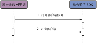 start client