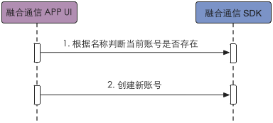 create account
