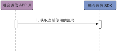 get account