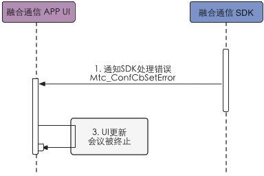 start to confer error